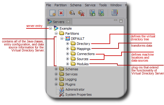 Partition Configuration in Penrose Studio